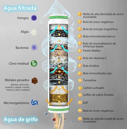 1 +1 GRATIS | HYDROLUXE™ - La única ducha con tecnología airpress que aumenta la presión del agua 4 veces más sin necesidad de obras  (Incluye dos filtros GRATIS).