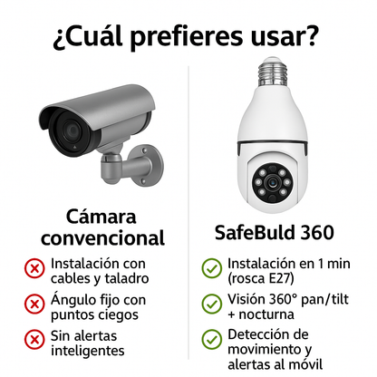 SafeBulb 360™ – Vigila a tu familia, mascotas y pertenencias desde cualquier lugar de manera discreta  (Audio bidireccional, Camara HD nocturna, soporte techo incluido y sensores de aviso a tu móvil) + Envío GRATIS