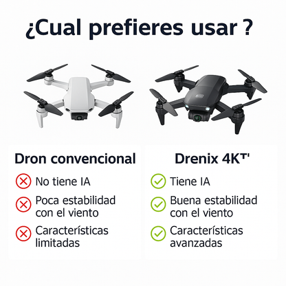 Dron Vista360™ | Observa tu mundo desde el cielo, sin salir de tu zona con Envío GRATIS. *(Hoy Auriculares Envolventes Gratis + Doble cámara 4K + 2 baterías + Maletín incluido)