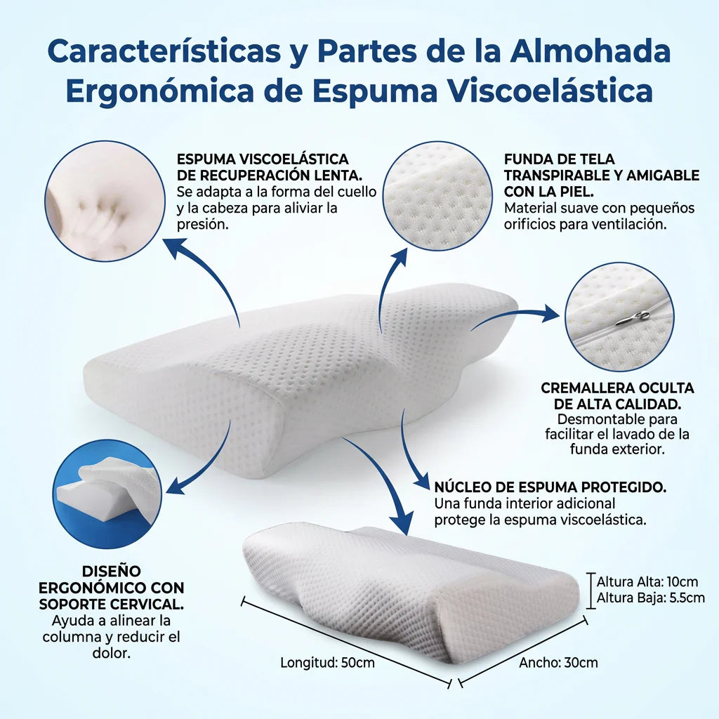Ergosleep™ - La primera almohada con tecnologia neck que elimina el dolor de cuello gracias a su forma. (HOY INCLUYE FUNDAS DE SATÉN GRATIS).