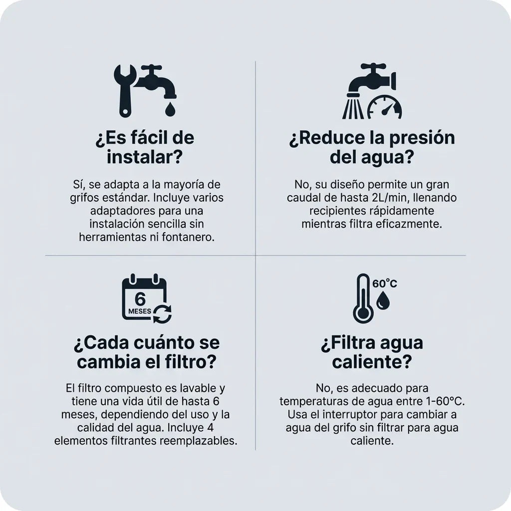 Purify Original™ - Asegurate que el agua que usa diariamente esta libre de químicos e impurezas. (El filtro incluido GRATIS cubre 6 meses completo + Instalación universal para cualquier grifo)
