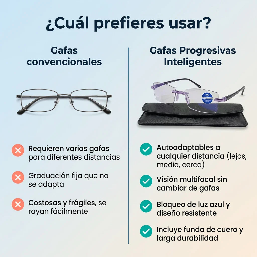 Gafas Blu Progresivas Inteligentes™ - Visión de cerca, intermedia y lejos en una sola gafa (No necesita graduación, incluye funda de cuero y PRUEBA GARANTIZADA de 30 DÍAS)a.t