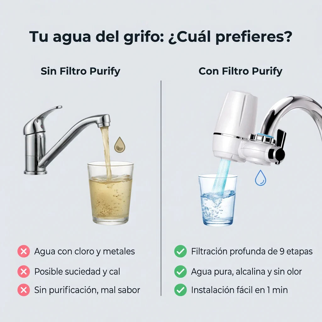 Purify Original™ - Asegurate que el agua que usa diariamente esta libre de químicos e impurezas. (El filtro incluido GRATIS cubre 6 meses completo + Instalación universal para cualquier grifo)